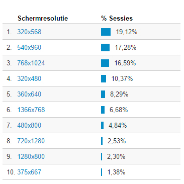 schermresolutie